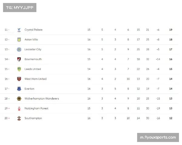 阿森纳六分领跑英超积分榜 枪手冠军概率已超八成